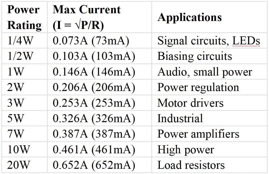 Current for 47 Ohm Resistors